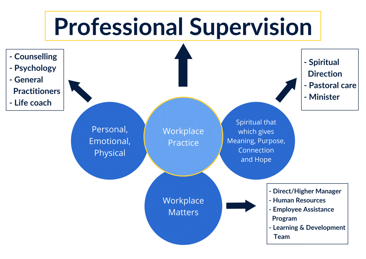 professional-supervision-improvement-matters