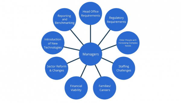 Who is Supporting Middle-Management? - Improvement Matters